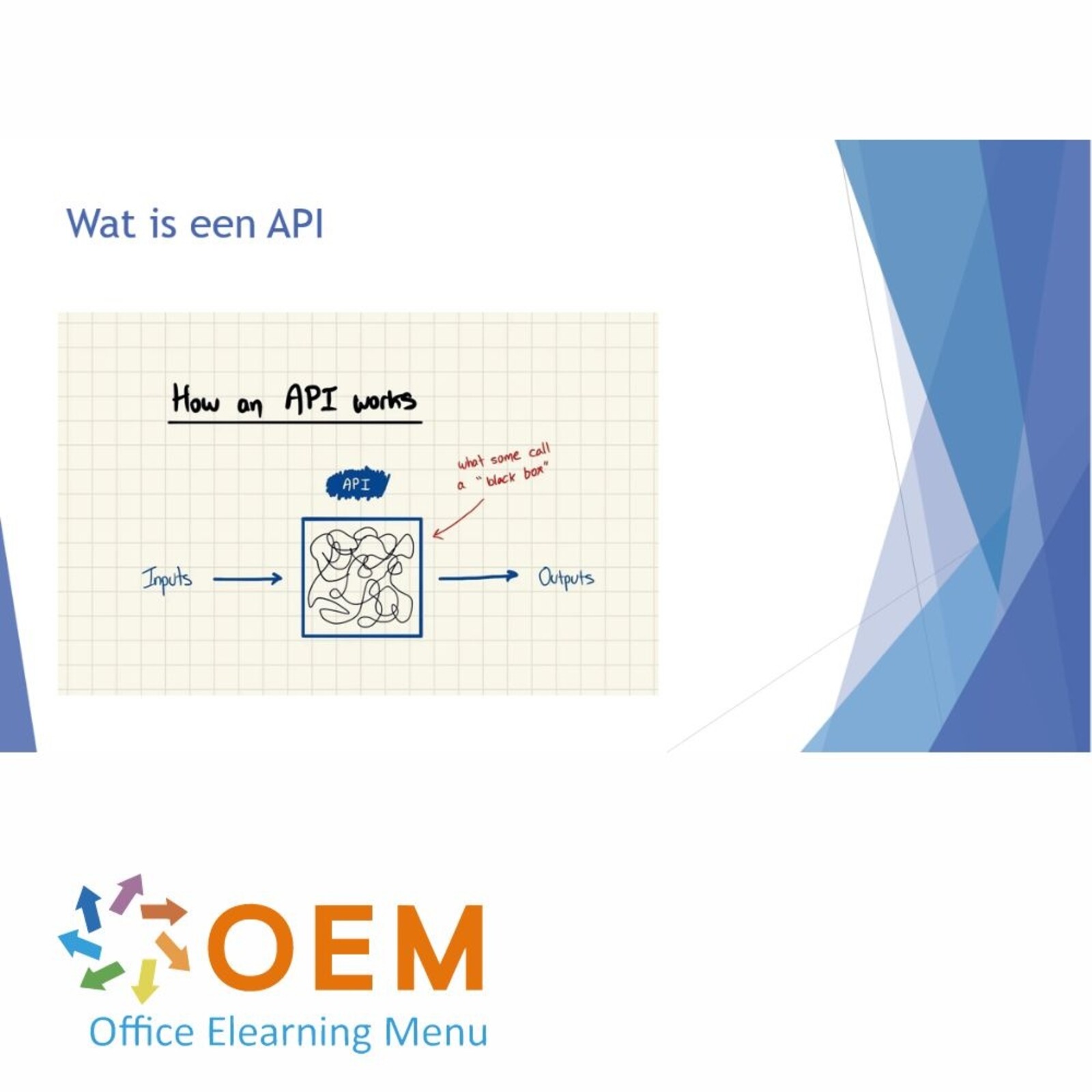 OEM Office Elearning Menu Digitaal Excelleren: Boost jouw digitale vaardigheden & productiviteit