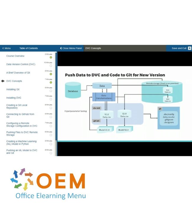 OEM MLOps Machine Learning Operations Training