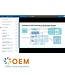 MLOps Machine Learning Operations Training