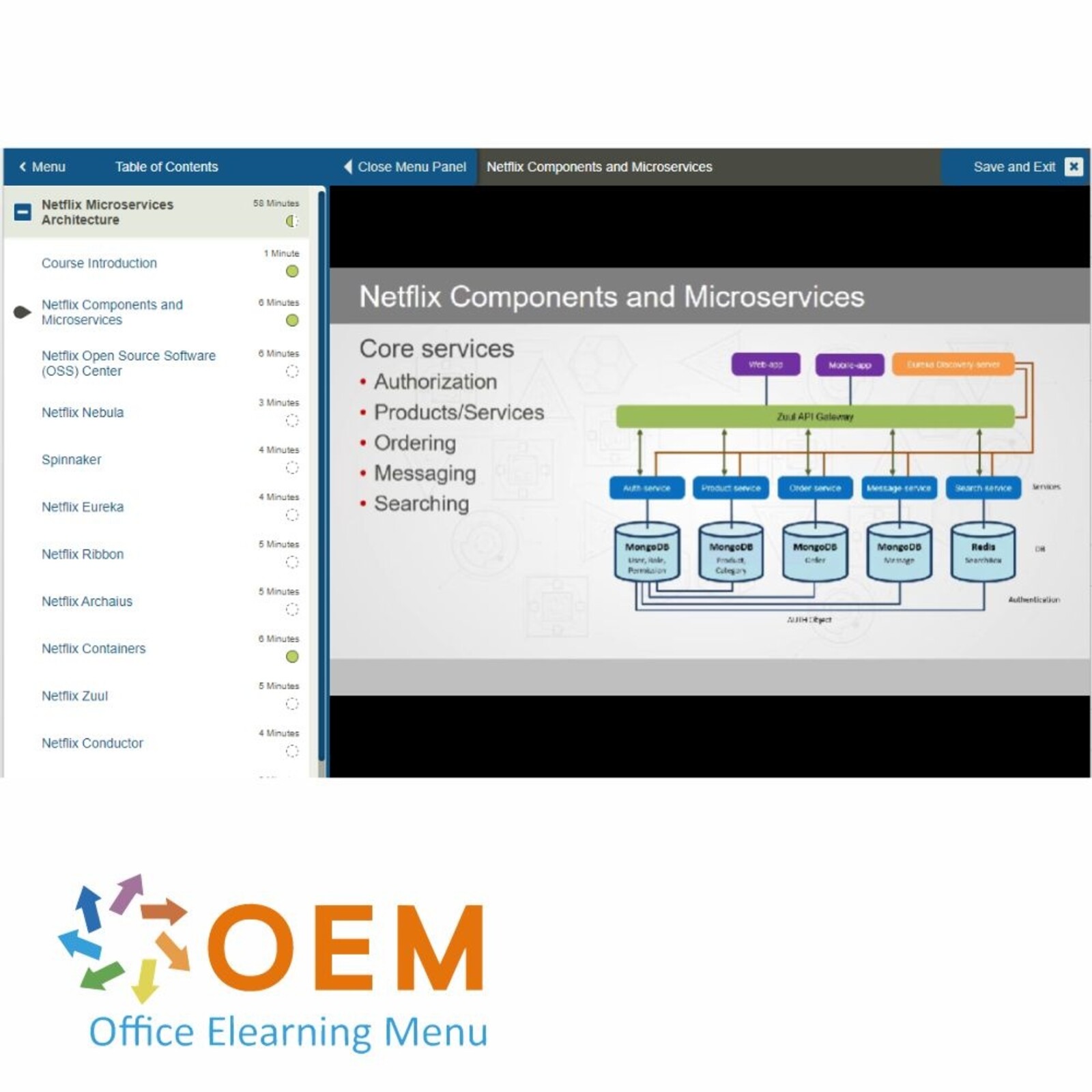 Microservices Microservices Architecture Training