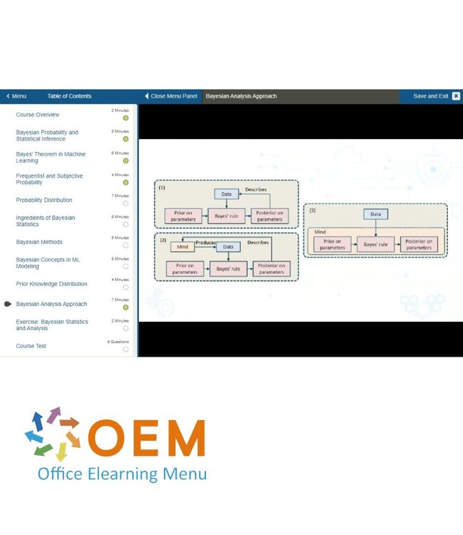 OEM Research Topics ML & DL + Bayesian Methods for Machine Training