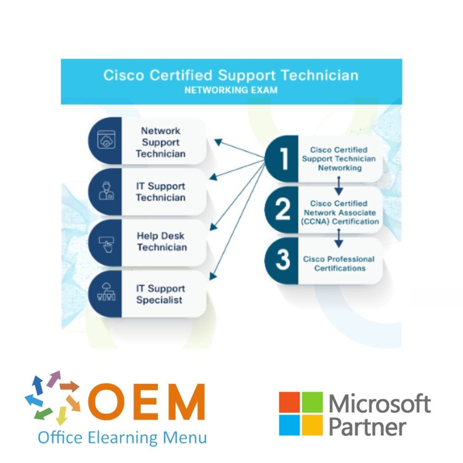 Certiport - Pearson Vue Exam Cisco Certified Support Technician Networking