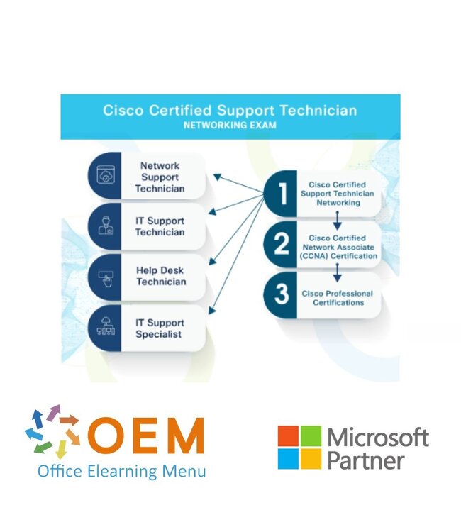 Cisco Cisco Certified Support Technician Exam – Networking