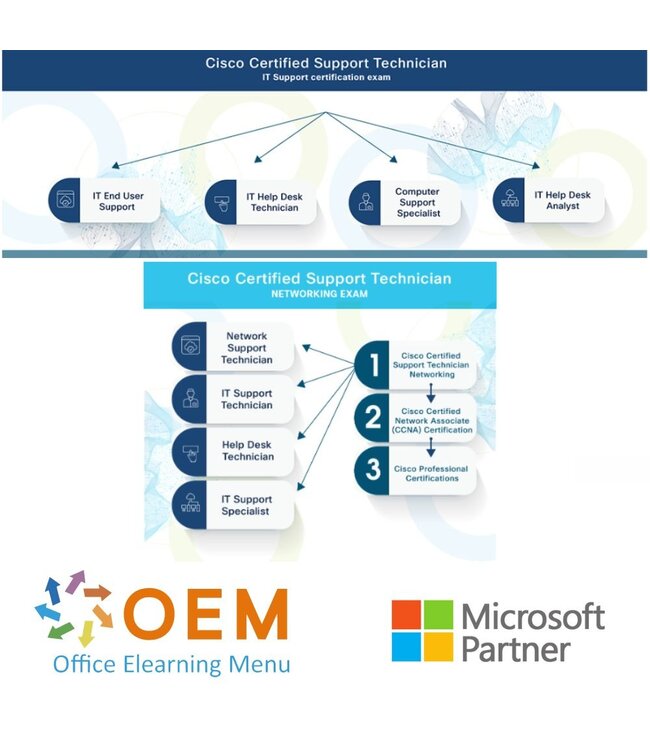 Cisco Cisco Certified Support Technician Examen – Networking
