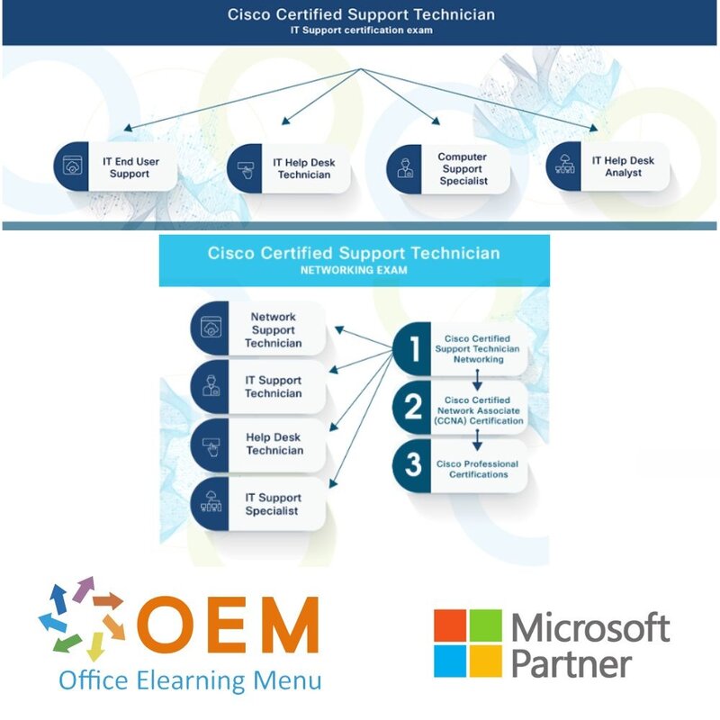 Examen Cisco Certified Support Technician Networking