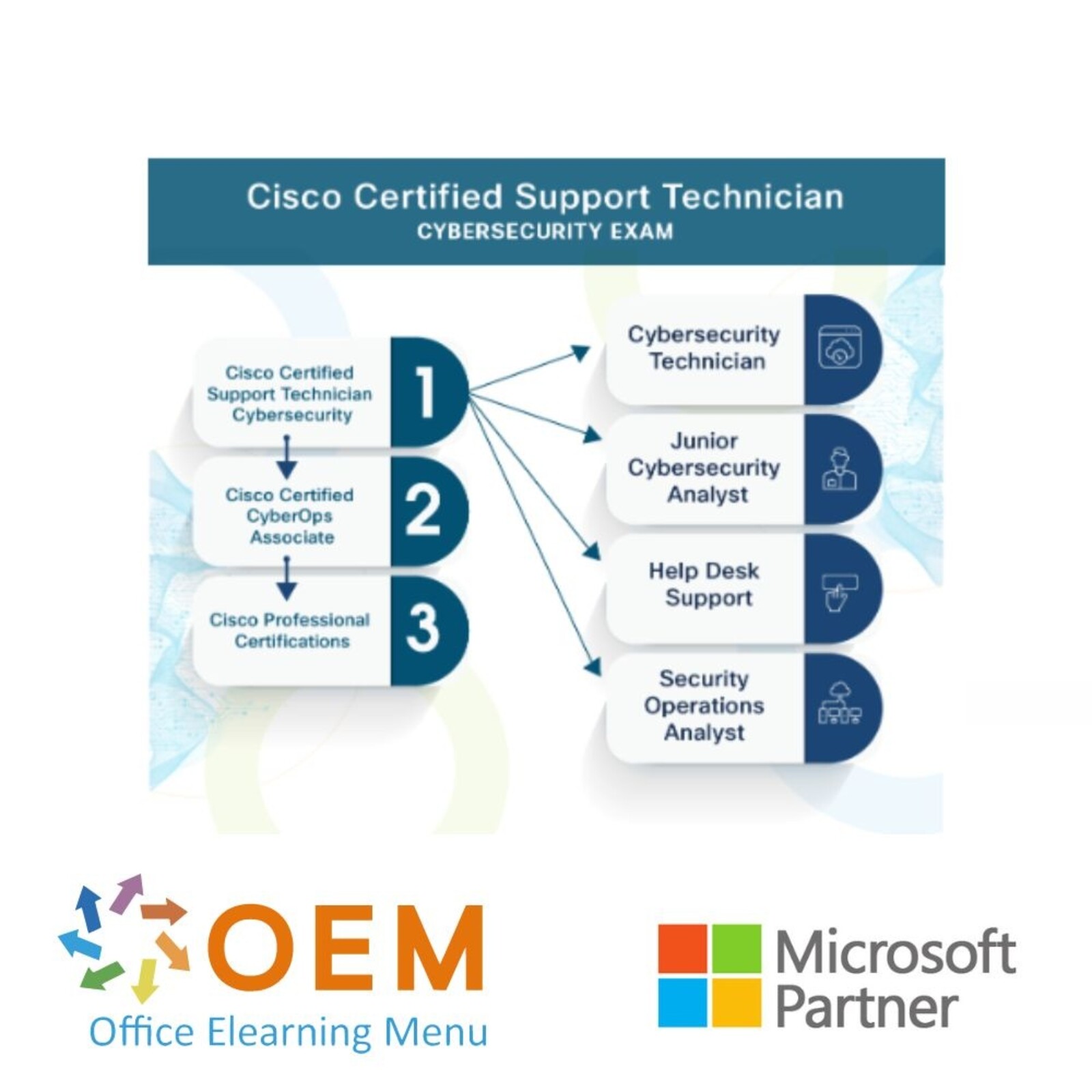 Certiport - Pearson Vue Exam Cisco Certified Support Technician Cybersecurity
