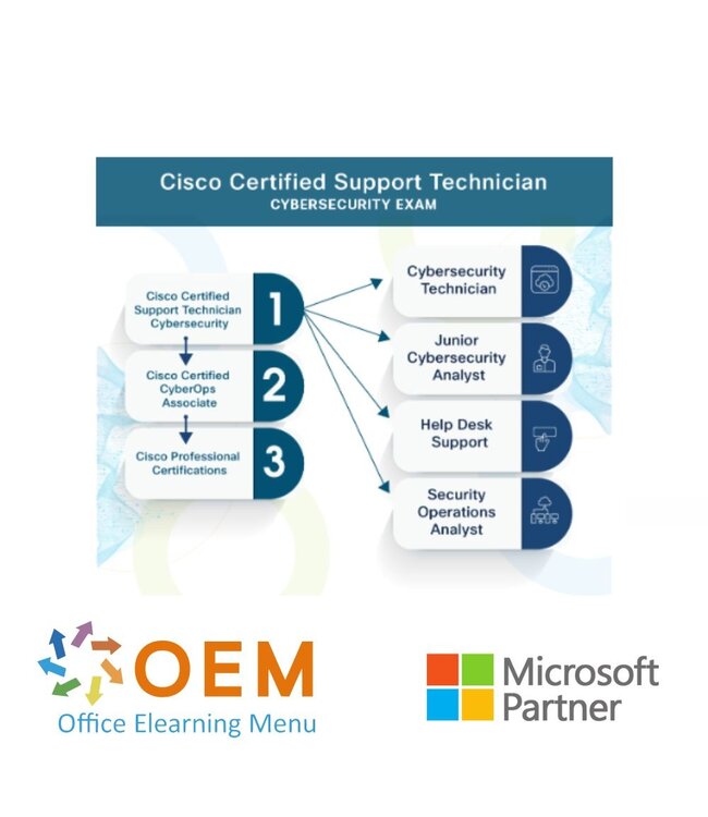 Cisco Cisco Certified Support Technician Exam – Cybersecurity
