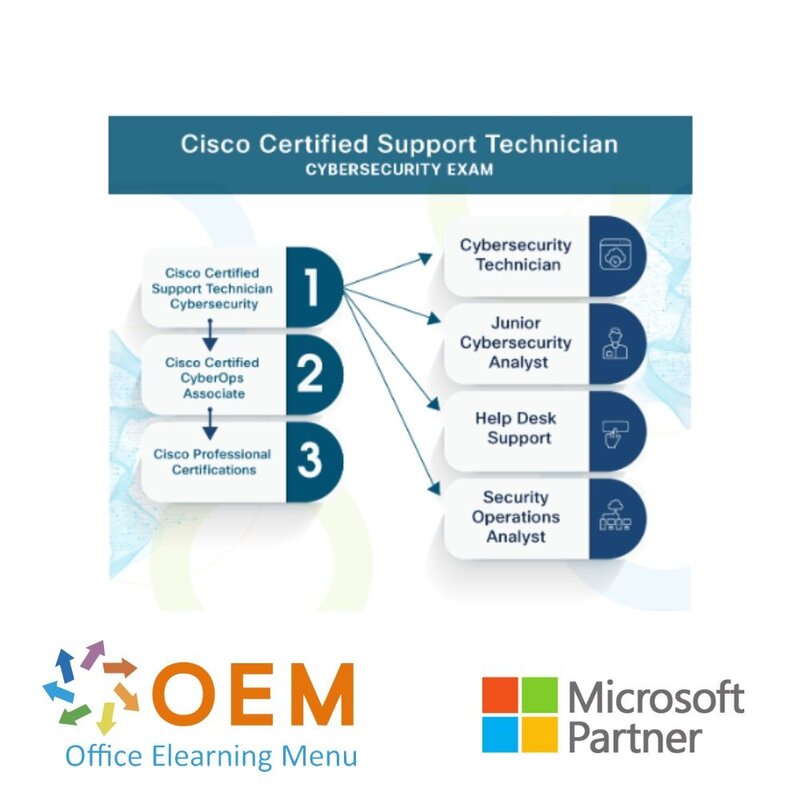 Exam Cisco Certified Support Technician Cybersecurity