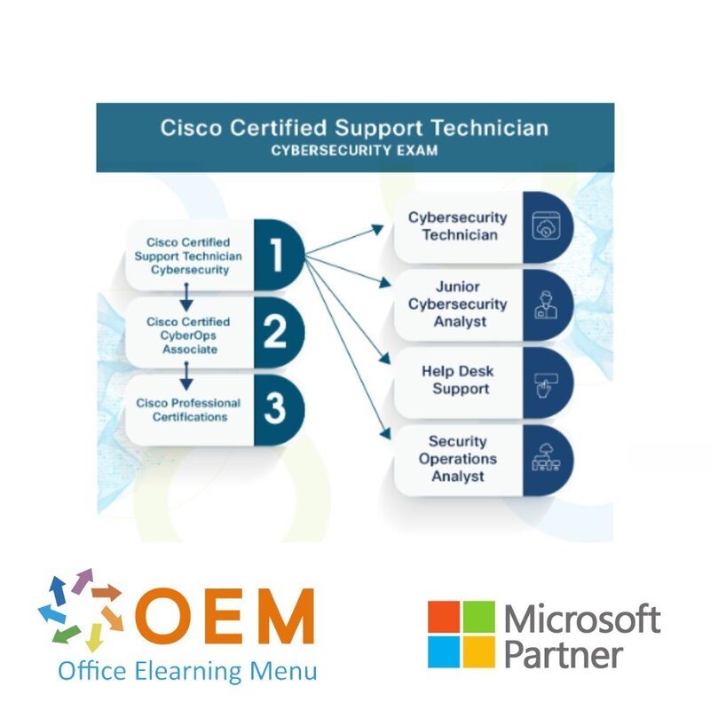 Examen Cisco Certified Support Technician Cybersecurity