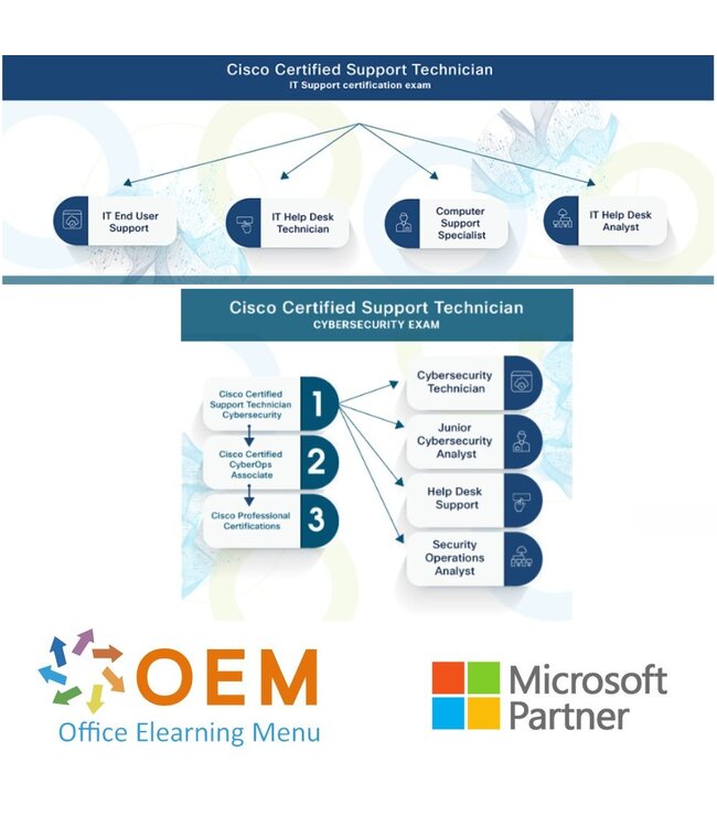 Cisco Cisco Certified Support Technician Examen – Cybersecurity