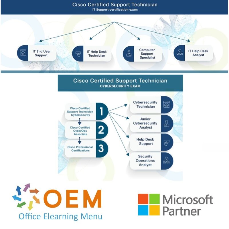 Exam Cisco Certified Support Technician Cybersecurity