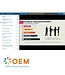 Project Management Professional PMP Training
