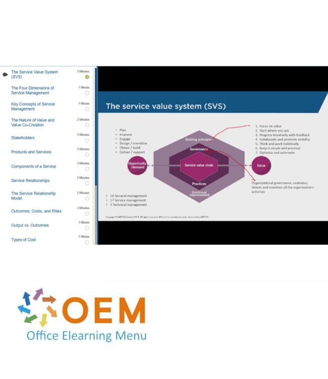 ITIL ITIL 4 Foundation Training