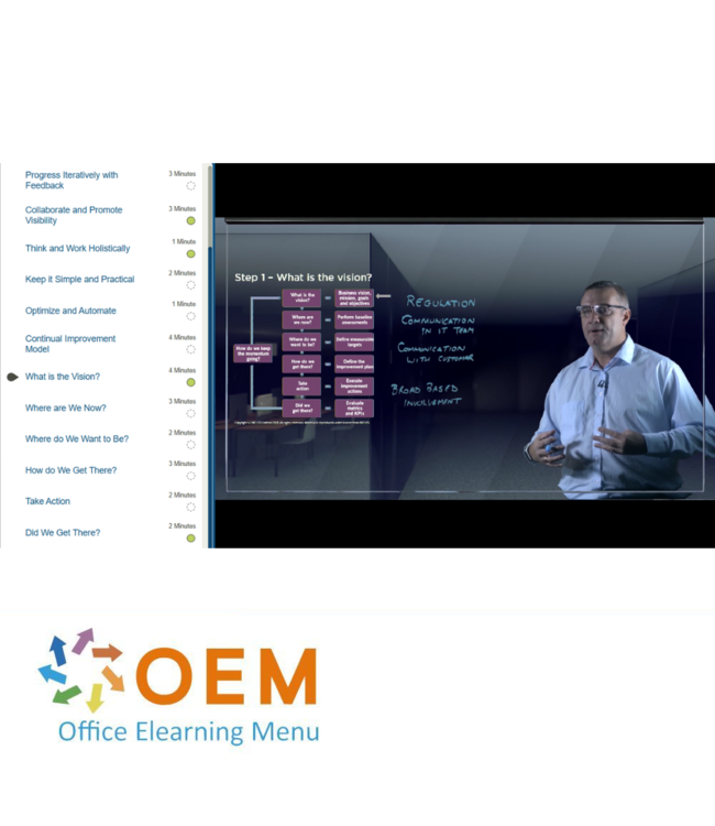 ITIL ITIL 4 Foundation Training