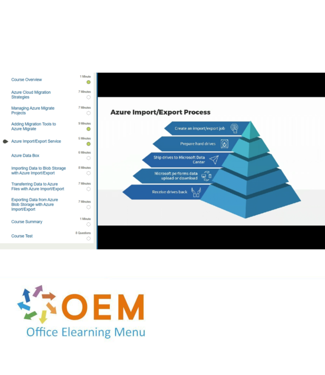 Microsoft AZ-900 Microsoft Azure Fundamentals Training