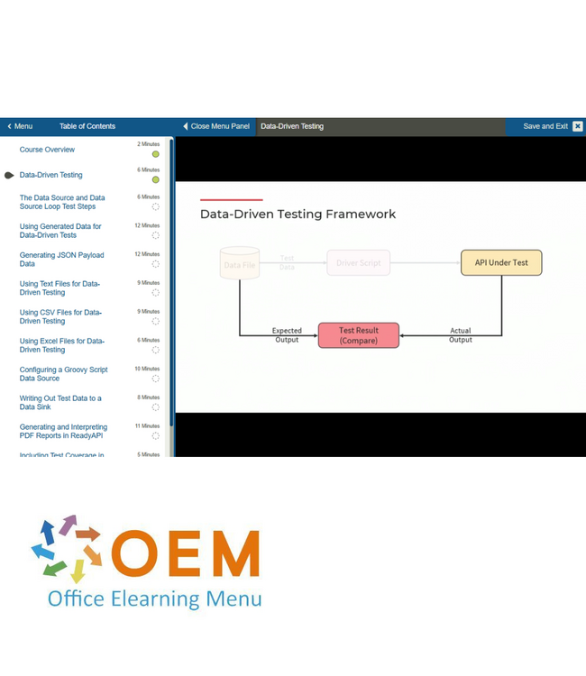 Microservices API Testing with Ready API Training
