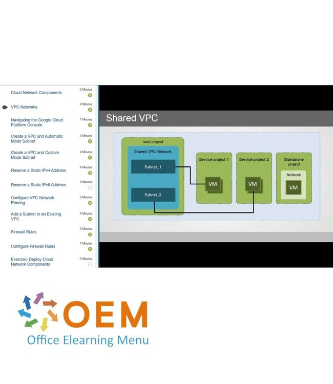 Google Google Cloud Architect Collection Course E-Learning
