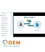 OEM Understanding and Building Bots Training