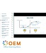 OEM Linear Regression Models Training