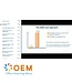 OEM Linear Regression Models Training