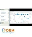 OEM TIBCO Spotfire Training