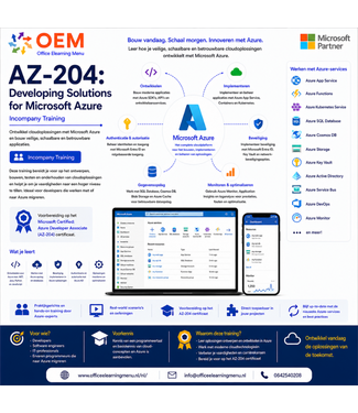 Microsoft AZ-204: Developing Solutions for Microsoft Azure | Incompany Training