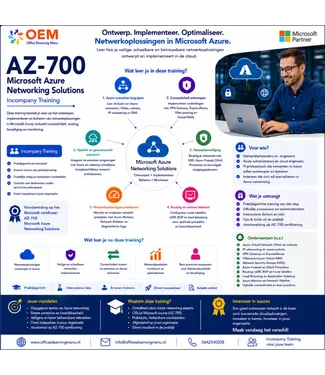 Microsoft AZ-700 Microsoft Azure Networking Solutions Incompany Training