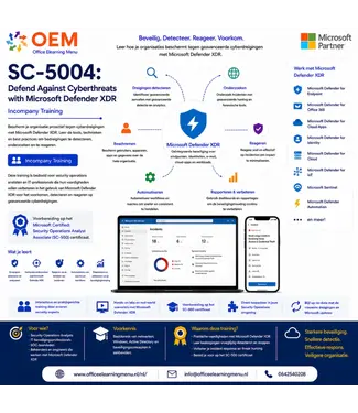 Microsoft SC-5004: Defend Against Cyberthreats with Microsoft Defender XDR | Incompany Training