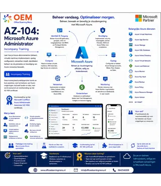 Microsoft AZ-104: Microsoft Azure Administrator | Incompany Training