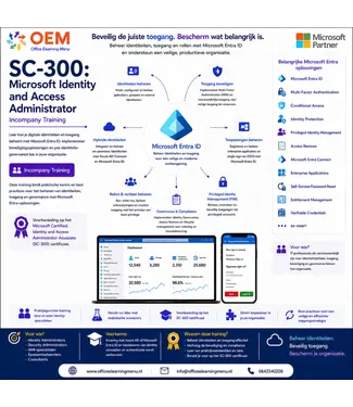 Microsoft SC-300: Microsoft Identity and Access Administrator | Incompany Training