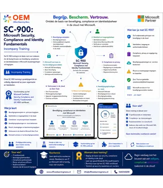 Microsoft SC-900: Microsoft Security, Compliance and Identity Fundamentals | Incompany Training