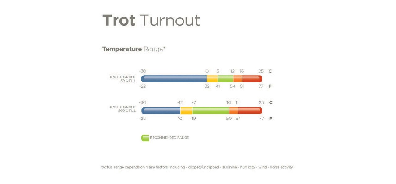 Bucas  Trotting Turnout 200gr