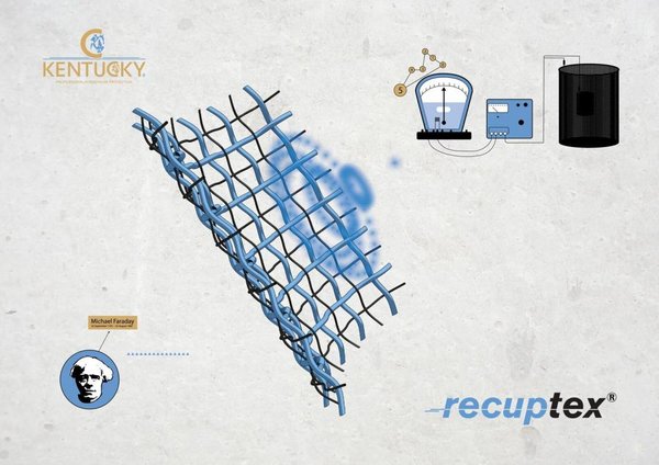 Kentucky Guêtres de repos magnétiques recuptex Kentucky Guêtres de repos magnétiques recuptex