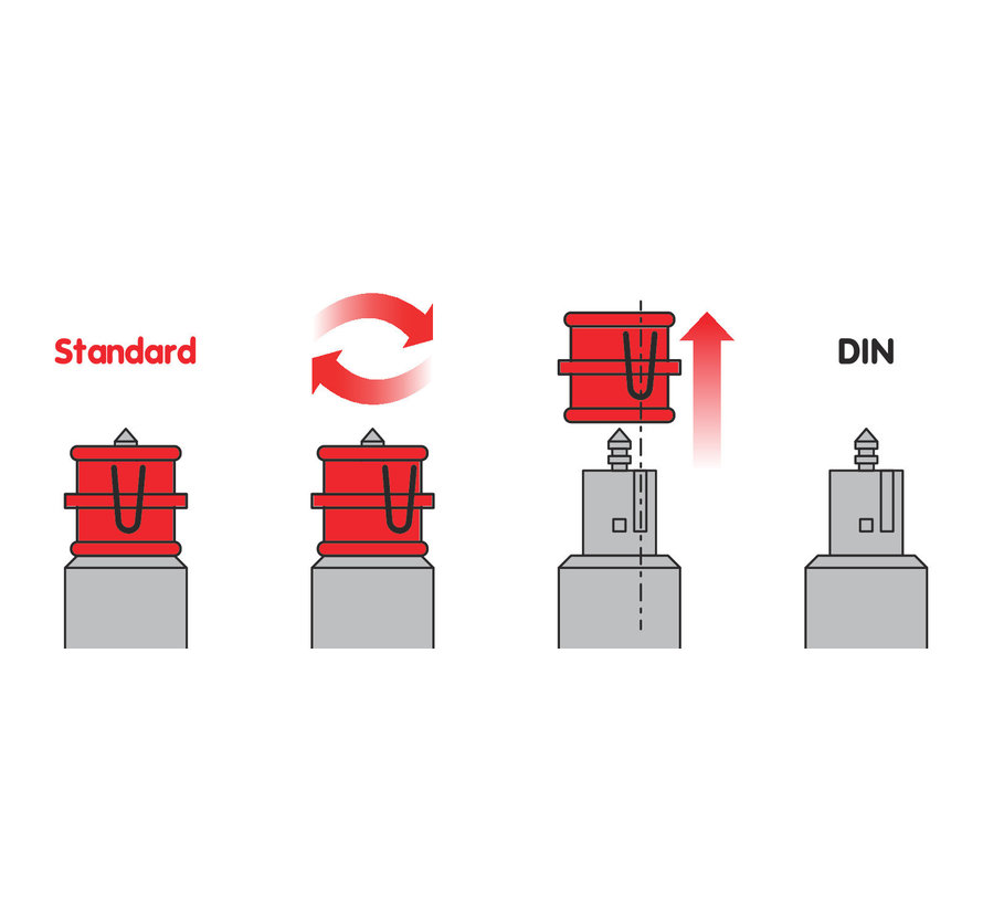 Uni-Tech Fastcharge dubbele USB-plug Din en standaard