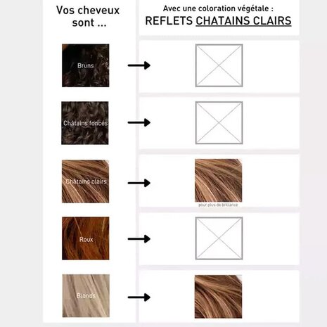 Serge d'Estel Paris Pflanzliche Haarfarbe Hellbraun