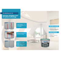 Lucite Flowcoat 2.0 BEST REINIGBARE VERF