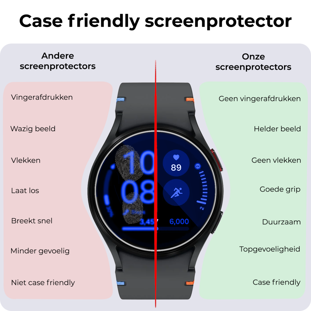 Samsung smart watch protector new arrivals