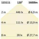 LED Fluter Pad 50W, weiß, 4000K 100cm Kabel