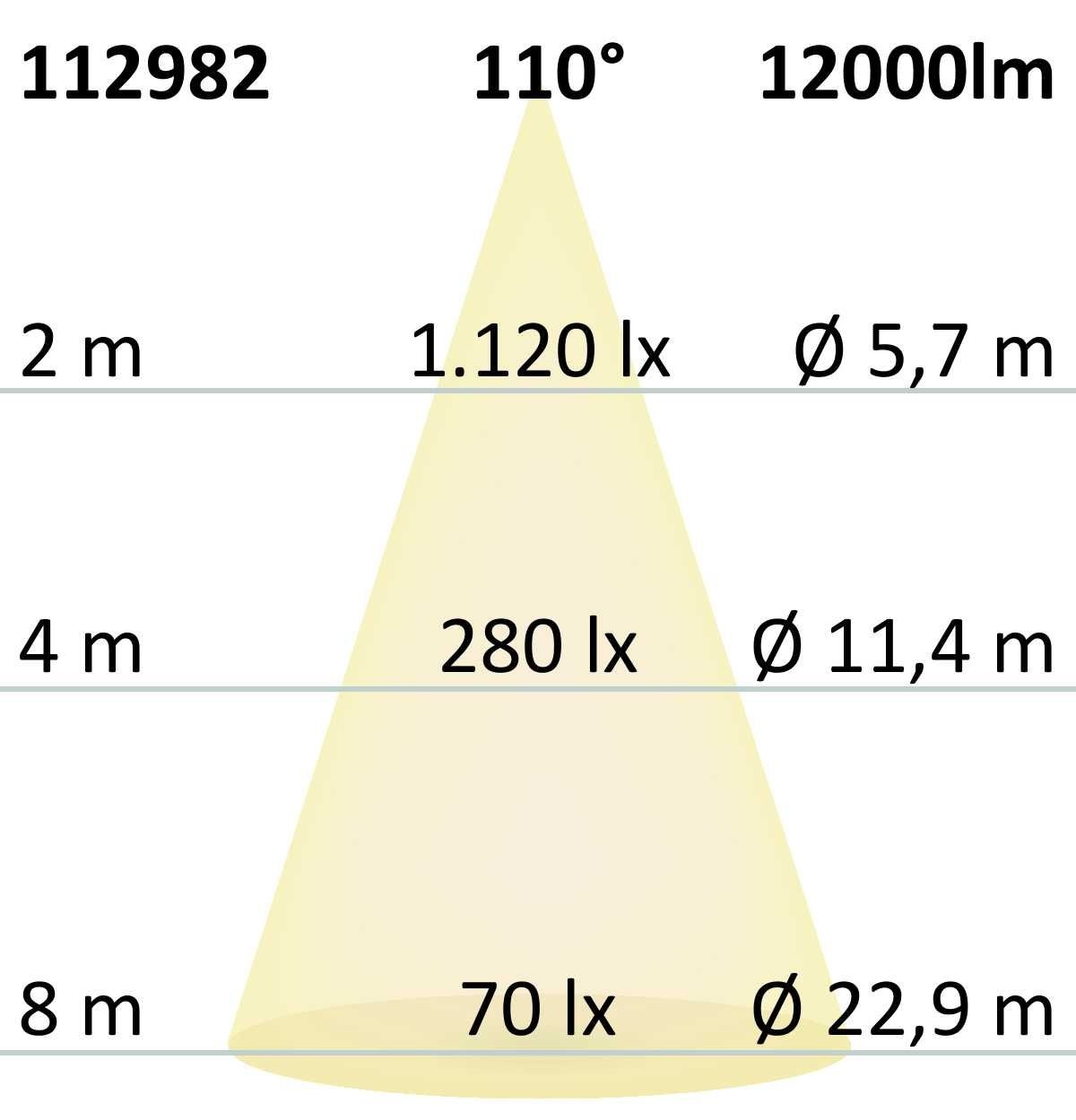 LED Fluter Prismatic 100W, warmweiß, IP66