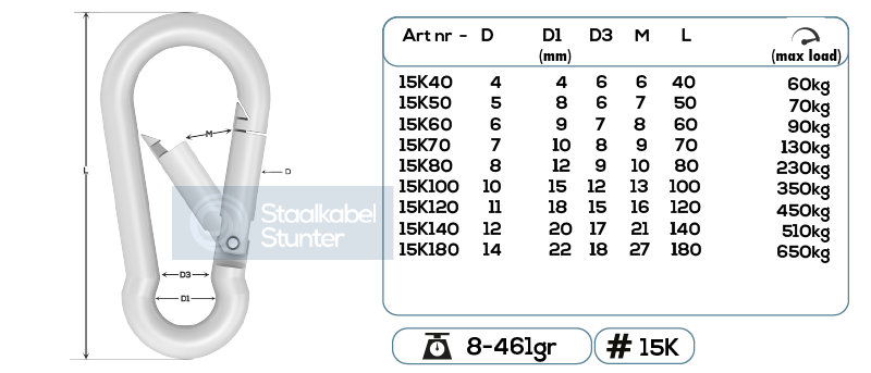 afmetingen karabijnhaak 8x80 verzinkt
