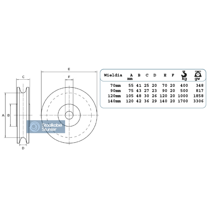 Stalen Wheel or sheave hemispherical bearing