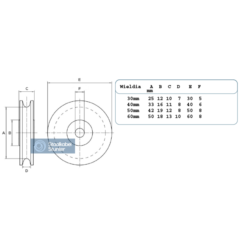 cast iron Wheel  or sheave hemispherical  30mm