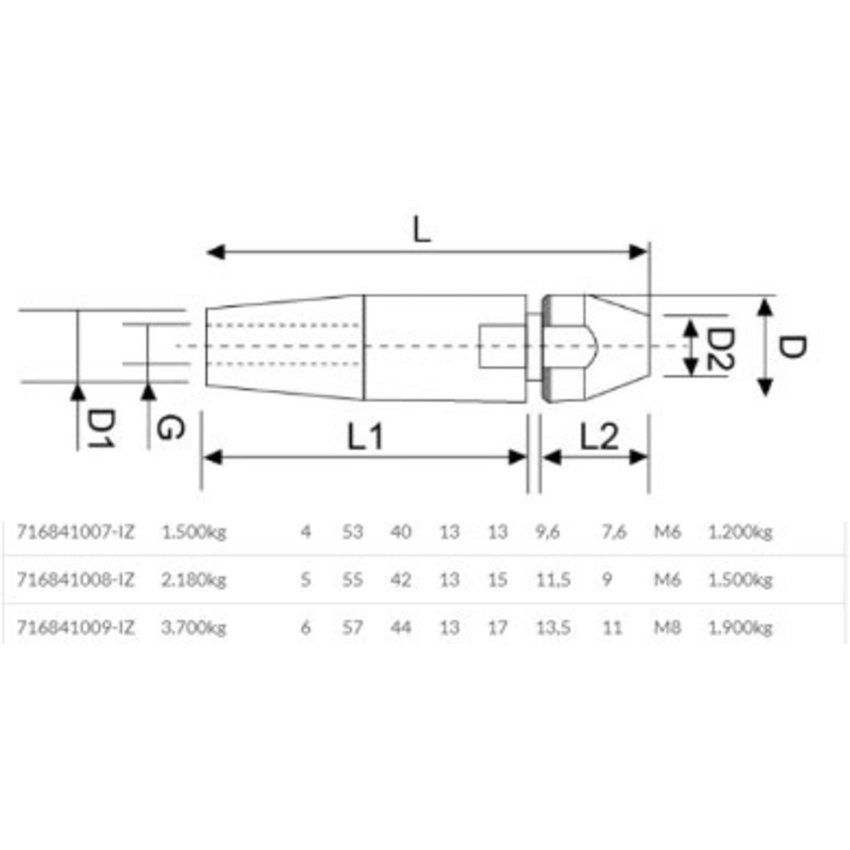 Terminals special 5mm