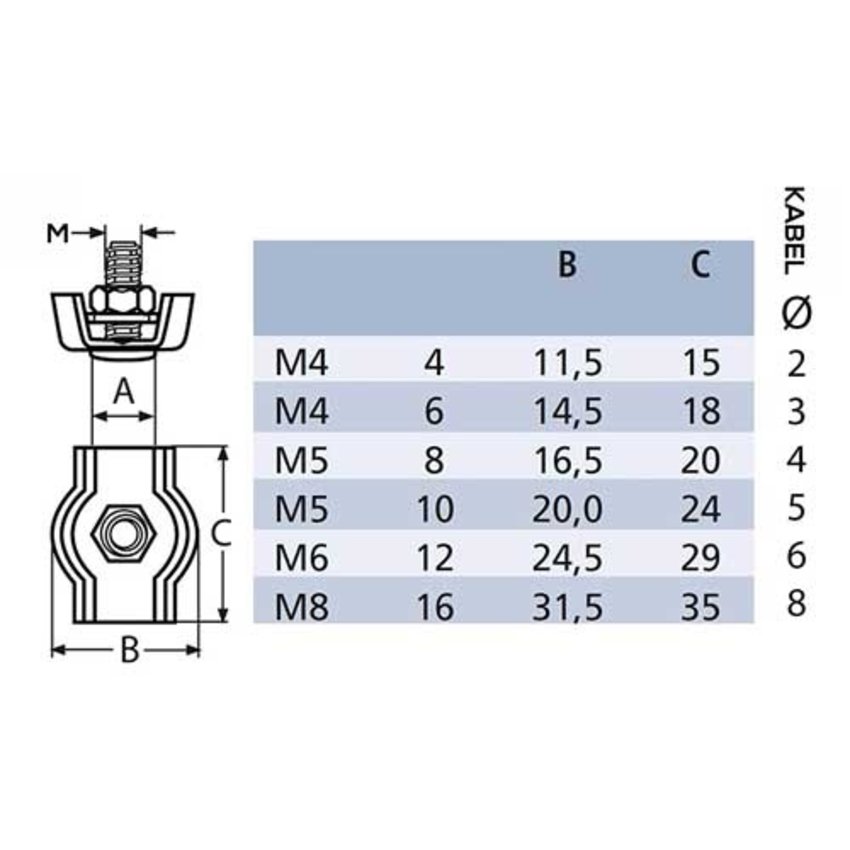 Simplex Wire Rope Clips Stainless 4 mm