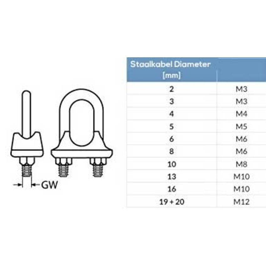 Staaldraadklem roestvaststaal 5mm met moeren