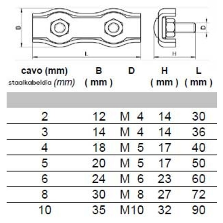 Edelstahl Duplex Drahtseilklemmen 4mm