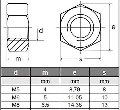 M5 M6 M8 M10 M12 M14 M16 A2 304 Stainless Steel DIN933