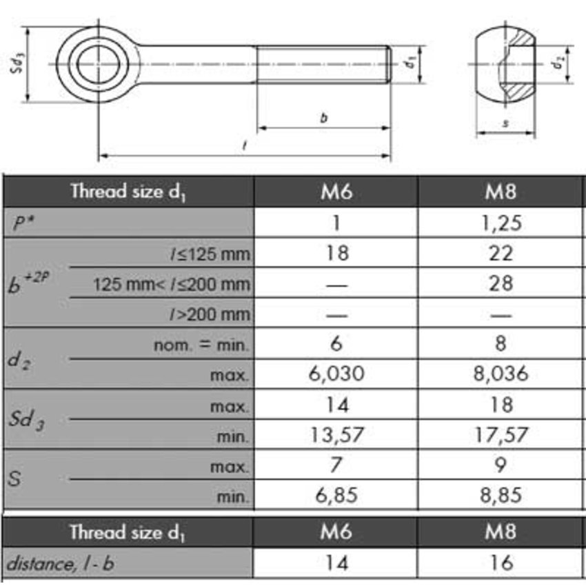 Screw-eyes Din 444 toggleScrews UNI 6058