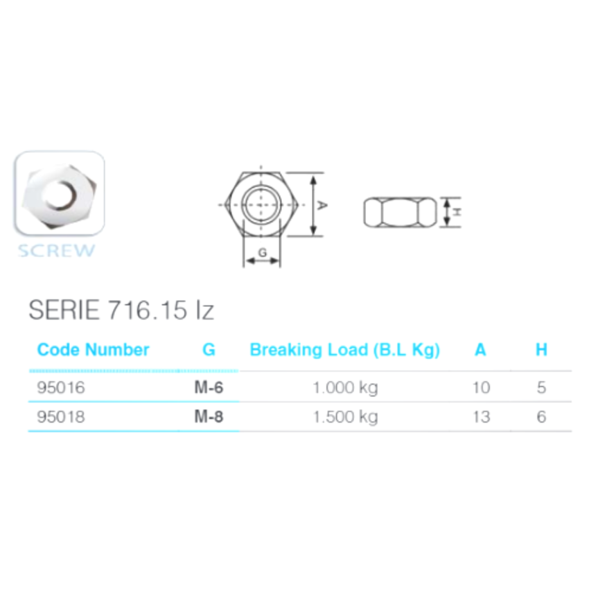 Linkse Rvs Zeskant Moeren  inox A2 Din 934