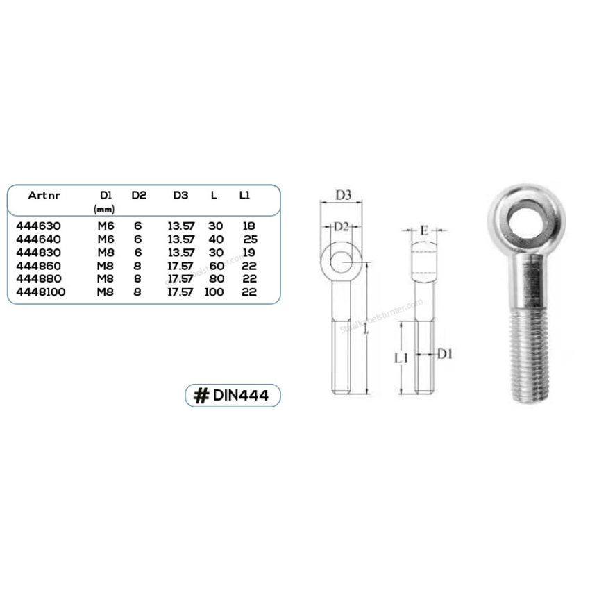 Screweyes, Mounting Screws